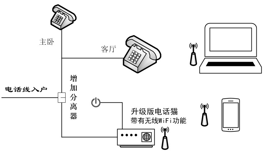 你真的知道自己家里是怎么上网的吗？来科普啦