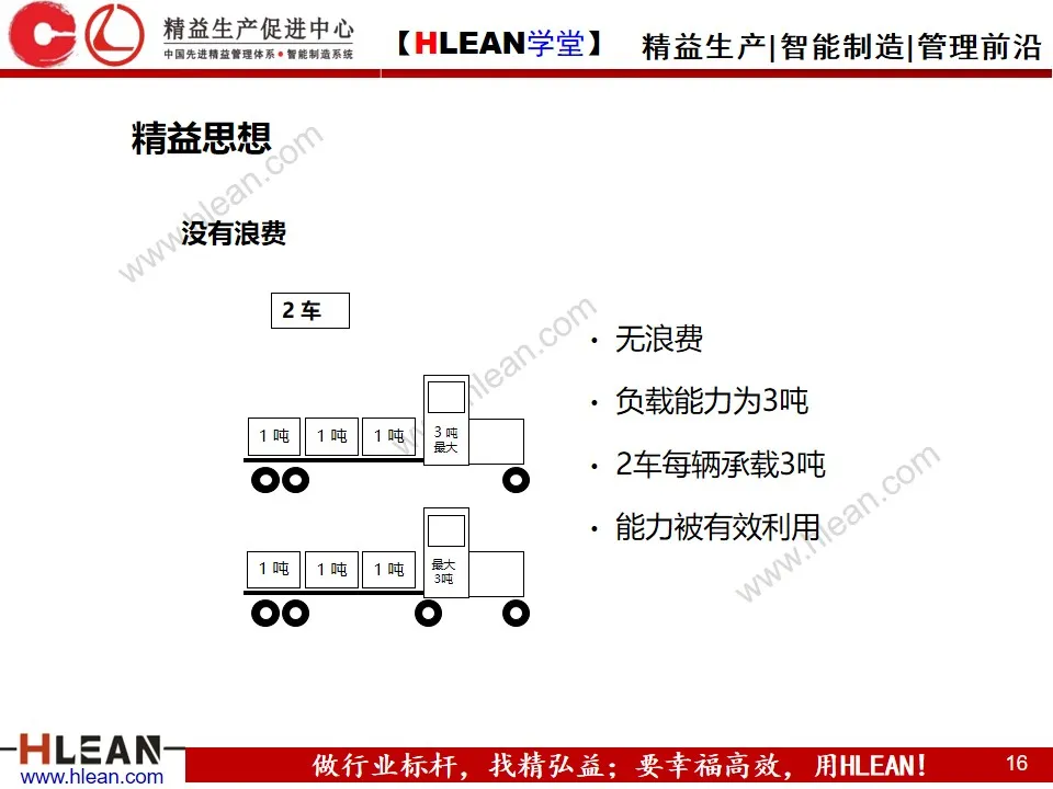 「精益学堂」SMED快速换模