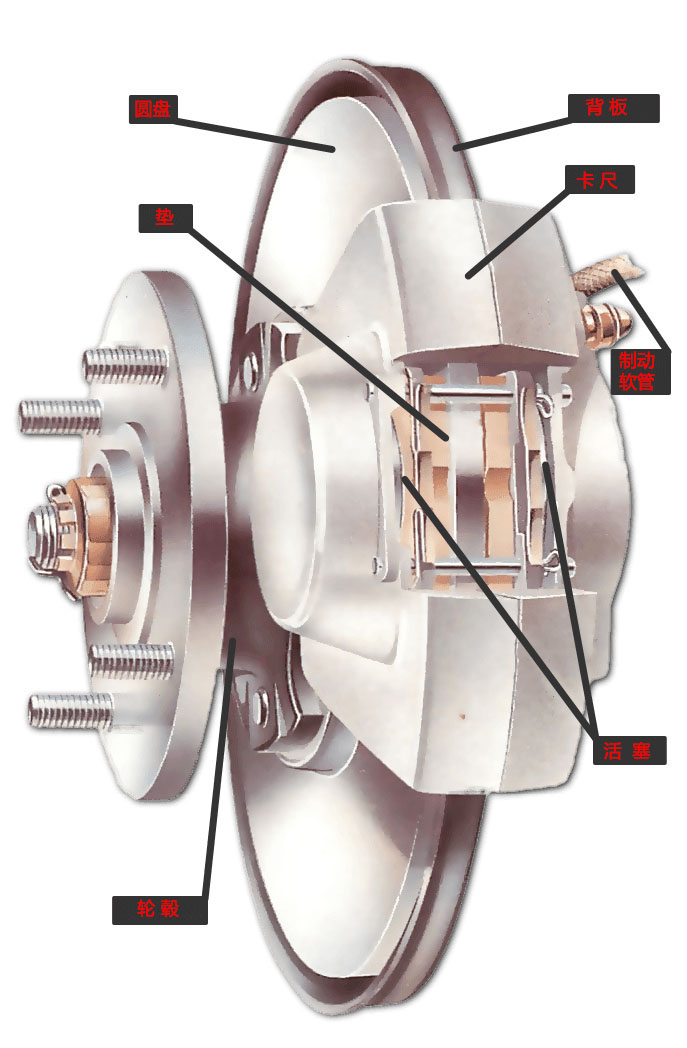 刹车制动系统的工作原理