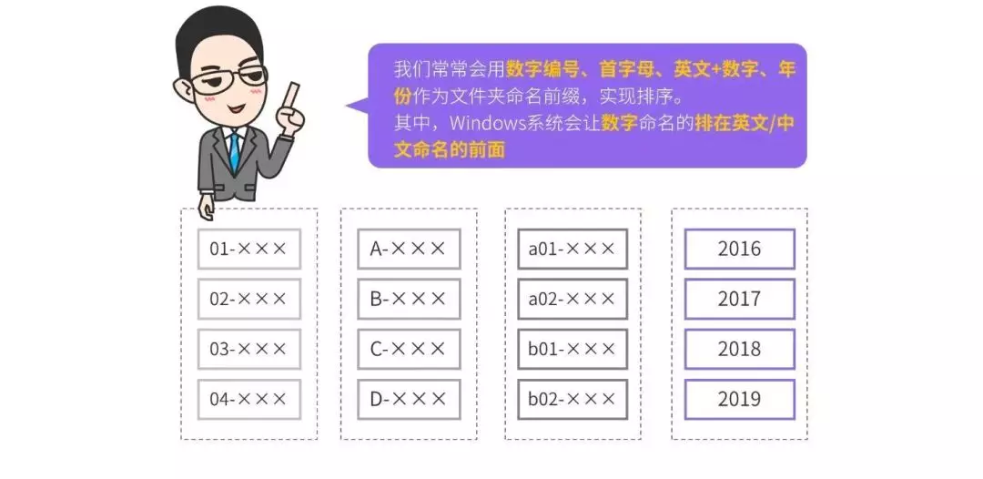 我在家无聊到数瓜子，同事却这样整理电脑桌面？领导看了一直夸