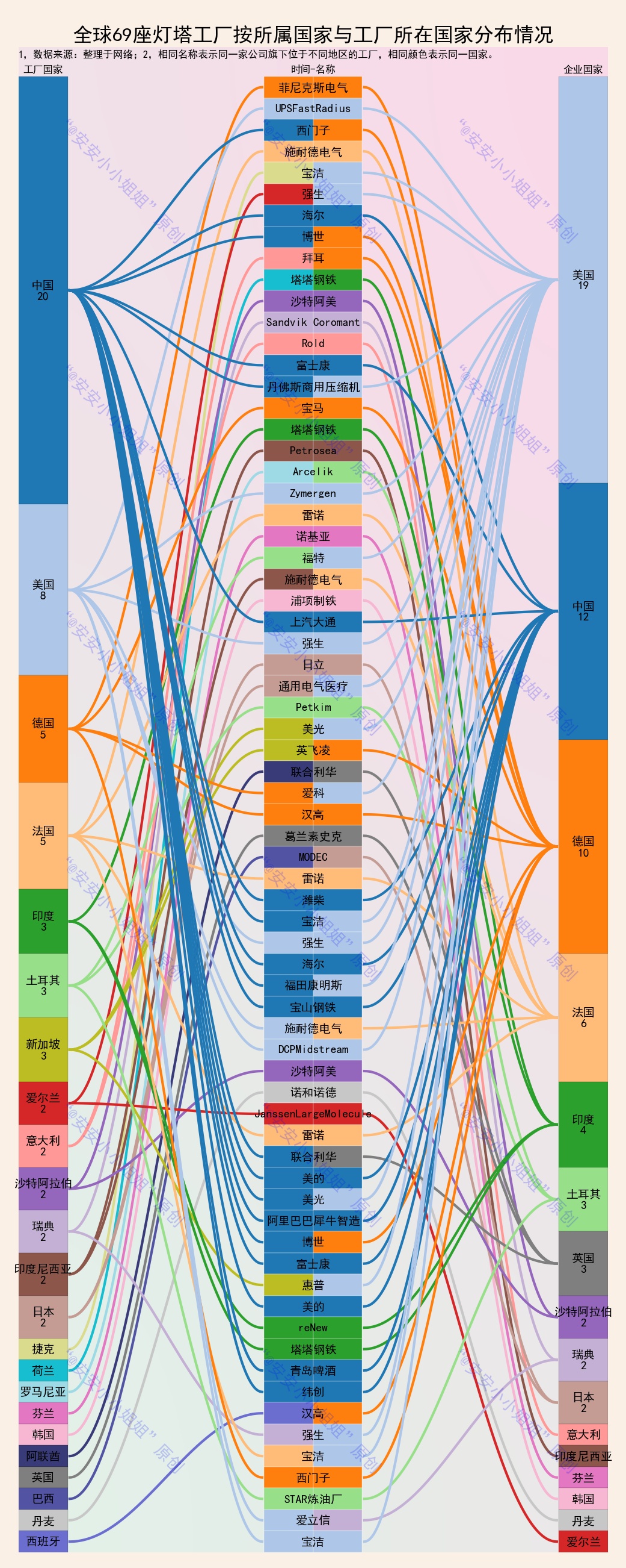 69 lighthouse factory distribution data Industry 4.0 era, who is the
