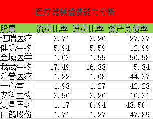 迈瑞医疗股价2年翻3倍，年报对标美国强生，未来