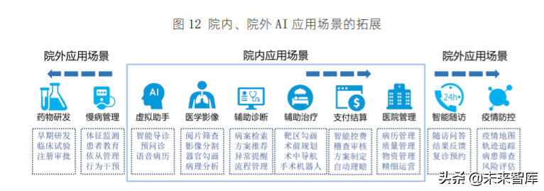 新基建+医疗健康专题报告：医疗AI创新的道与智