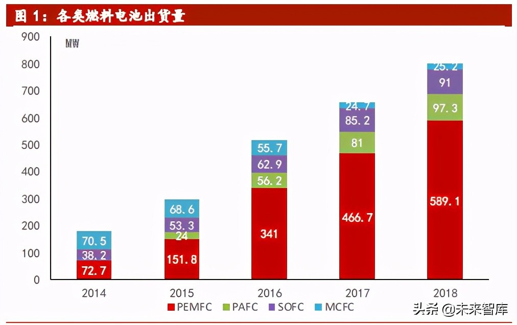 燃料电池行业专题研究报告：碳中和大背景，国产化率加速