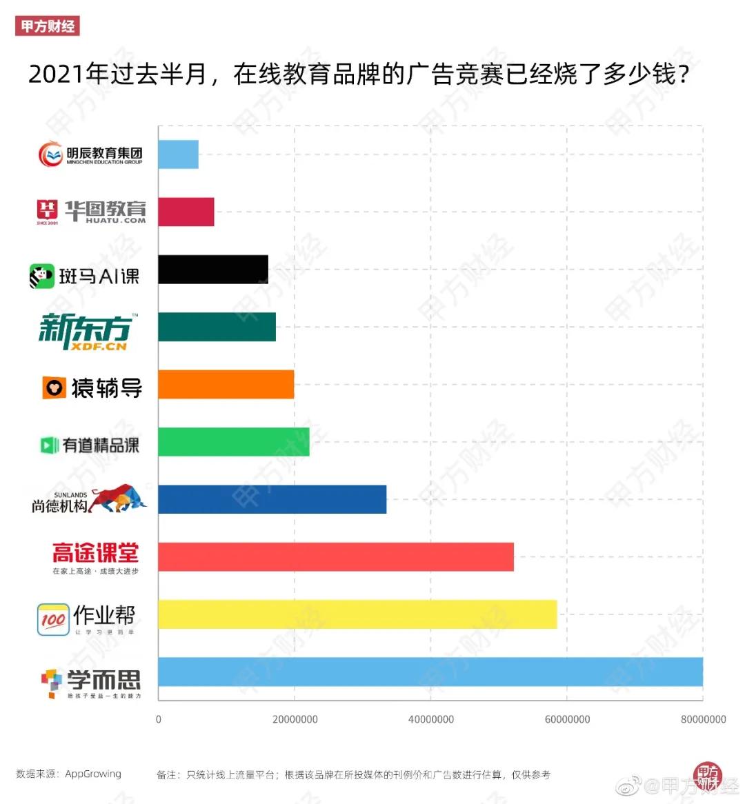 半月烧千万，四家公司请一位演员扮老师，你会被在线教育割“韭菜”吗？