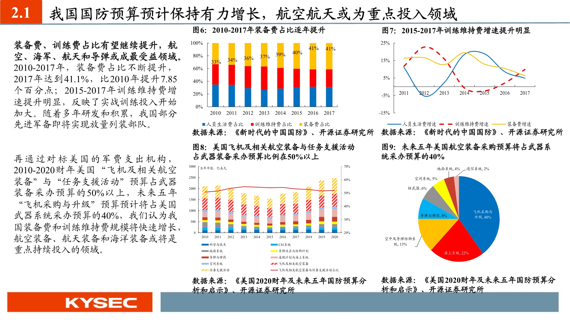 化工新材料行业投资策略：国产替代和军工材料迎历史性机遇