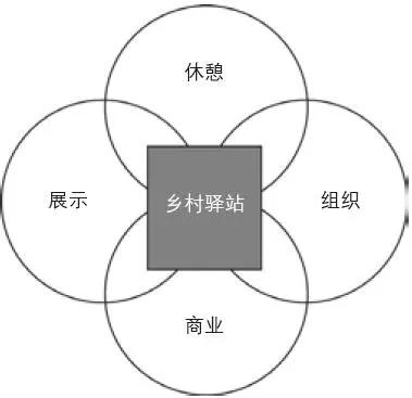 日本的乡村驿站建设经验及其借鉴