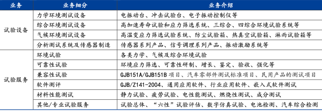 被低估隐形龙头，华为、中芯国际都是它客户
