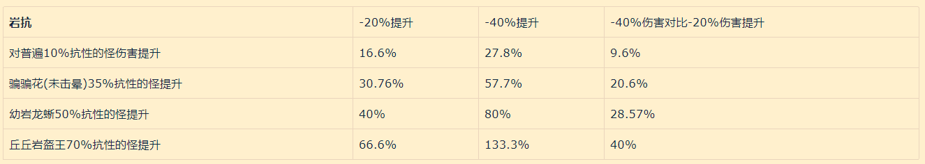 原神：1.3版本如果双岩和玉璋护盾未调整，能为队伍带来的提升