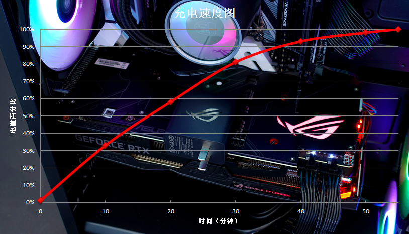 腾讯ROG游戏手机5体验：轻松让你成为六指大仙