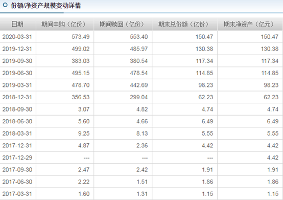 货币基金购买技巧有哪些，新手如何挑选？