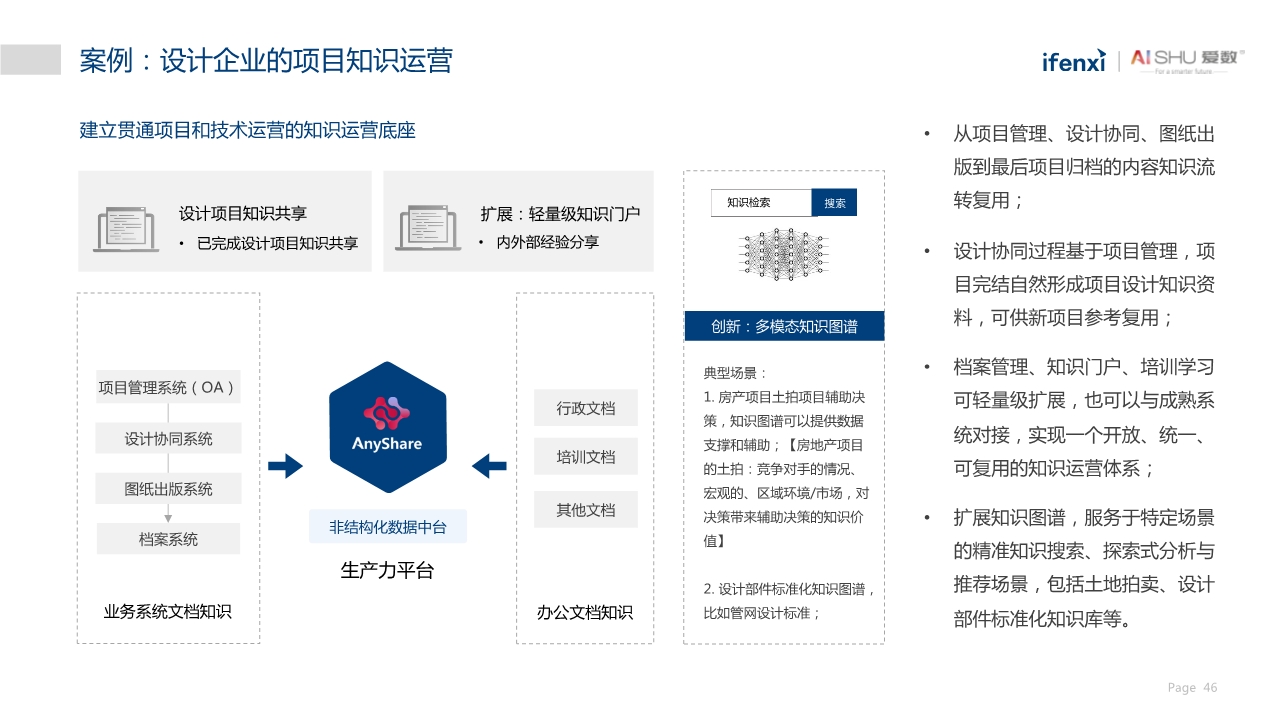 中国非结构化数据中台实践白皮书