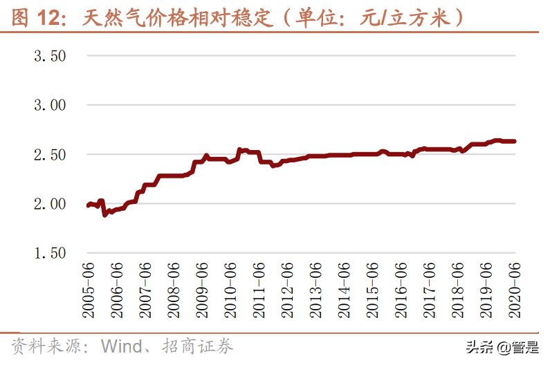 东鹏控股专题研究：品类齐全渠道占优，陶瓷龙头再展鹏翼