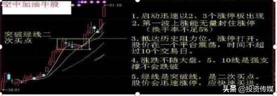历次牛市涨跌规律告诉你：券商股牛气冲天，还