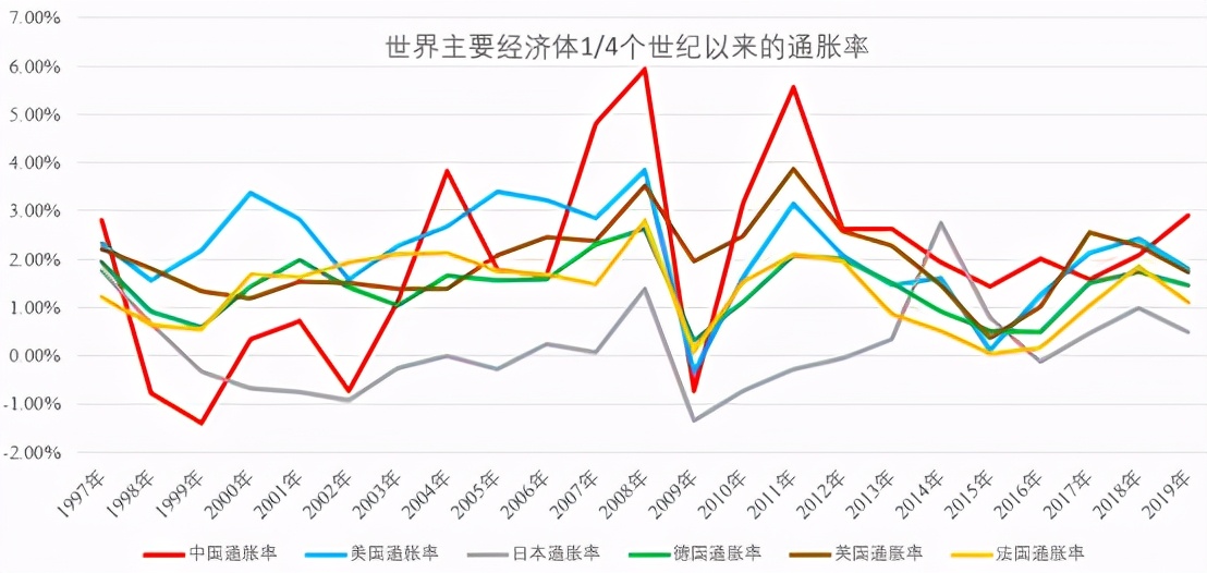 权威定调！将资产价格纳入通胀！高房价的终极杀器，要来了？