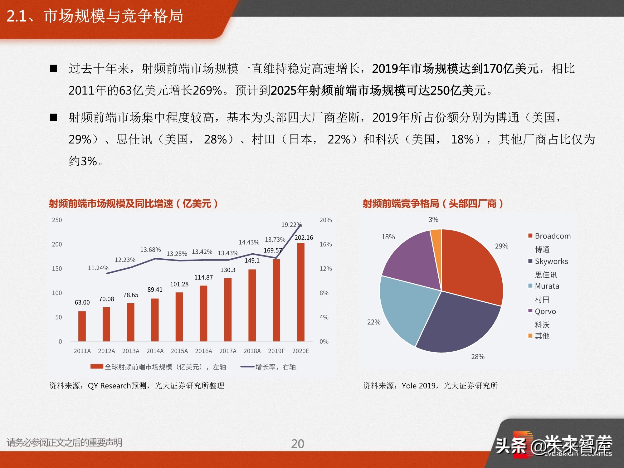 射频前端深度报告：5G需求推动前端器件量价齐升