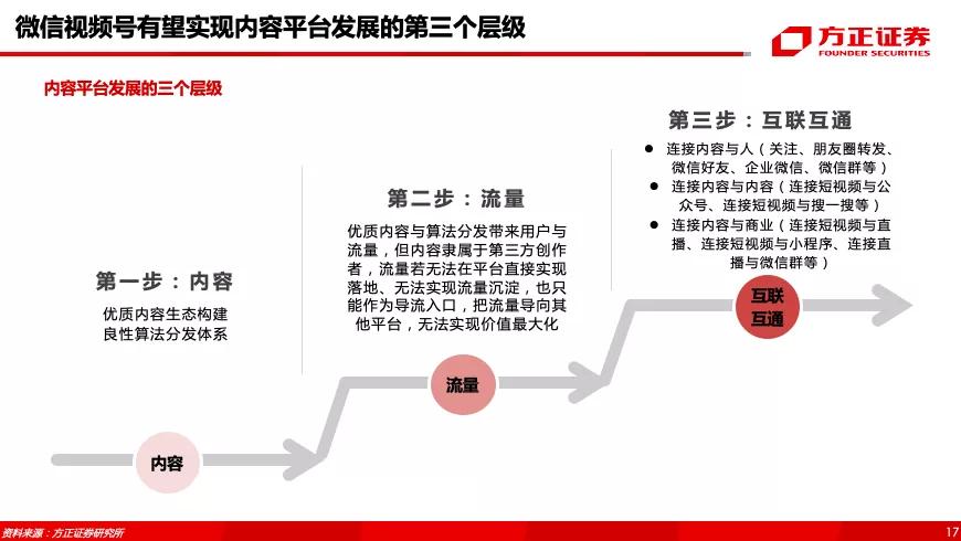 腾讯控股（0700.HK）专题之视频号——借力东风，青云直上