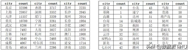 8W+文本数据，全景式展现中国教育发展情况