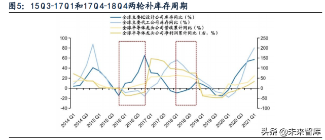 新兴产业景气跟踪及比较研究