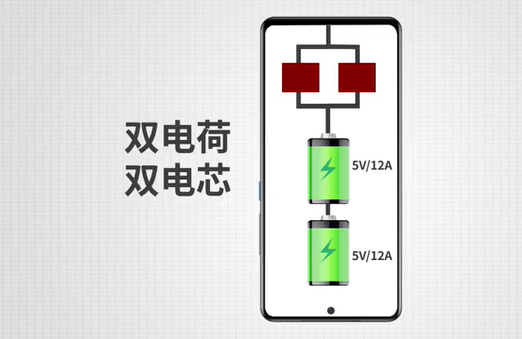 國產手機崛起的背後，是中國鋰電池的勝利？快充會讓手機爆炸嗎？