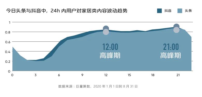 一篇Get家居界2020大事件