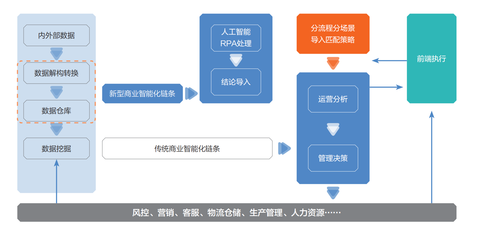 2020中国商业智能化发展研究报告