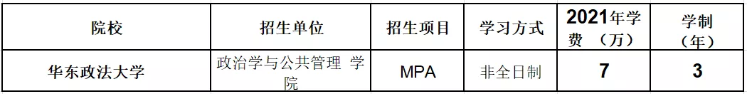 北上广985、211MPA学费在10万以下的20所院校汇总，低至3.6w