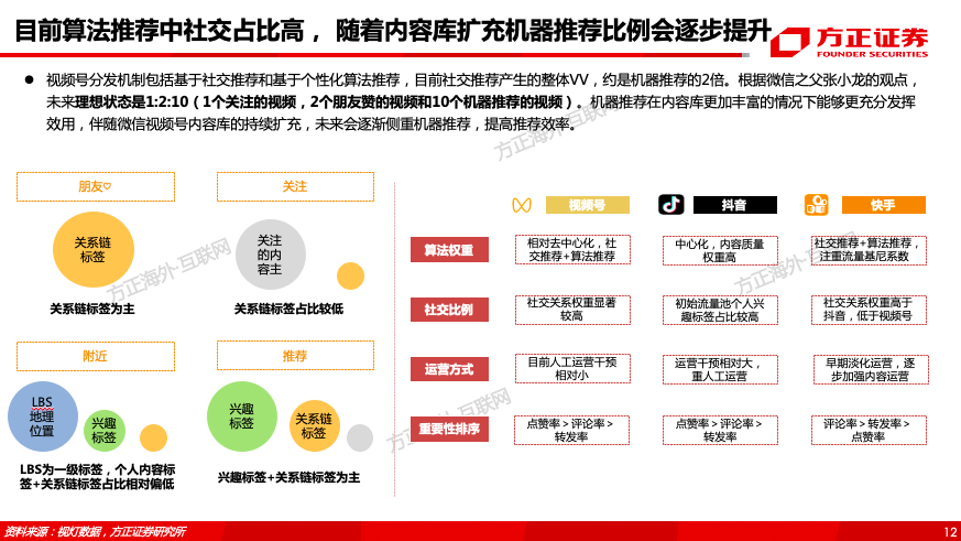 腾讯控股（0700.HK）专题之视频号——借力东风，青云直上