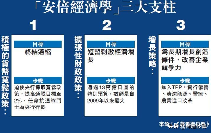 快讯！安倍将计划辞职，结束在任时间最长的首相任期