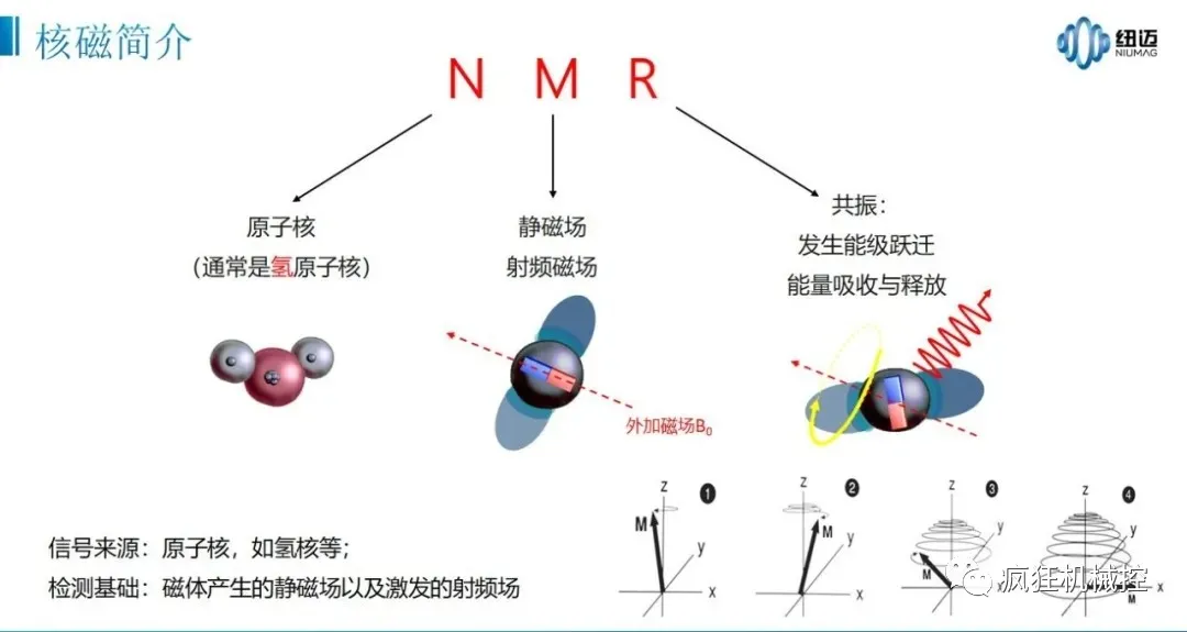 核磁共振的原理是什麼?做核磁為何不准帶金屬物品? - 資訊咖