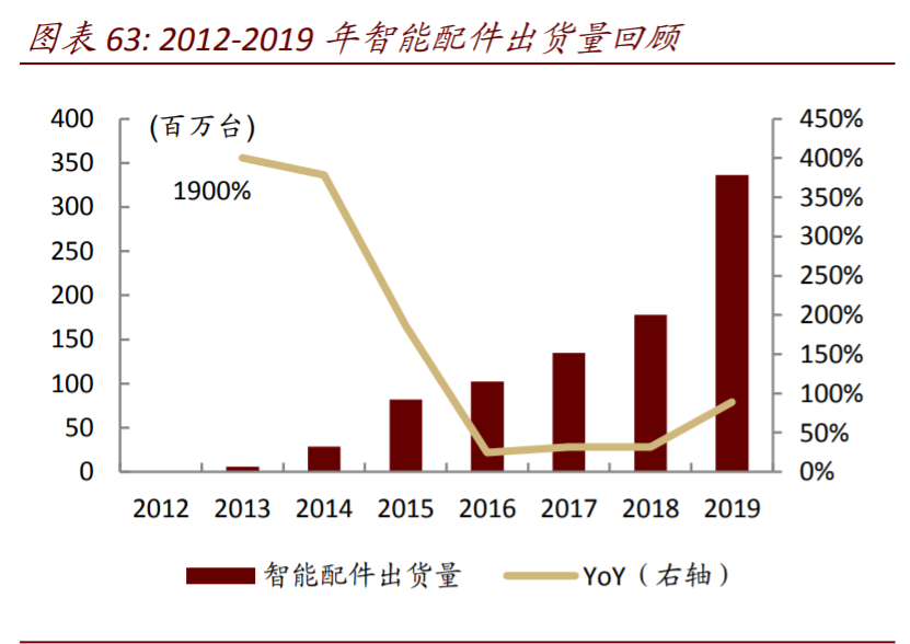 数字经济核心科技深度报告：AI+5G是数字时代通用技术平台
