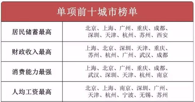 这10个城市极具发展潜力的二三线城市，这届年轻