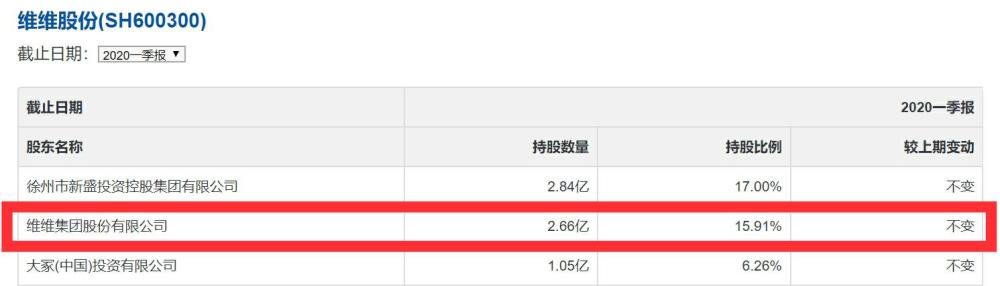 3年挪用27億！維維豆奶被大股東當(dāng)提款機(jī)，股民無法歡樂開懷