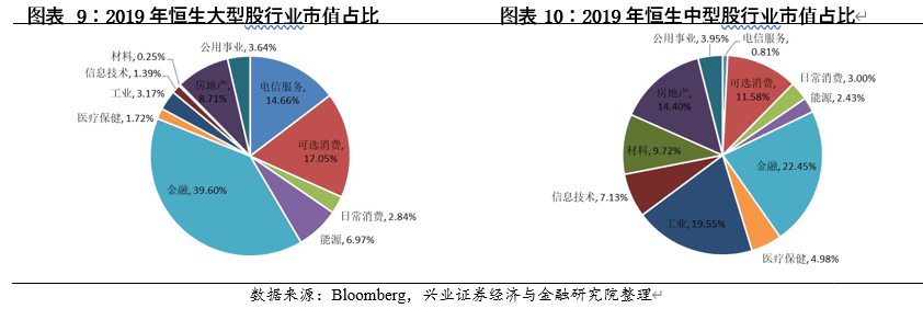 中国内地股市与美国、日本、中国香港等主要市场结构对比分析