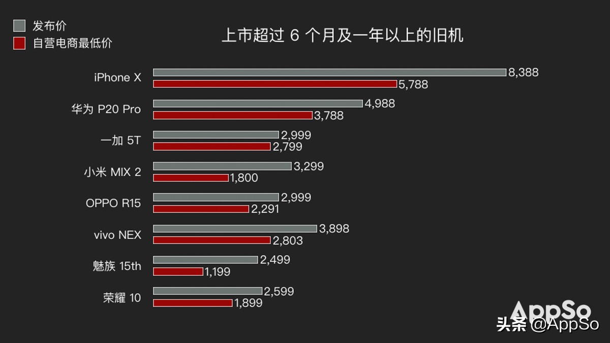 什么时候买手机最划算？这份「科学购机指南」最高帮你省下2600元