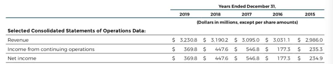 美国新冠死亡人数破50万！大悲剧成就了这个殡葬业巨头