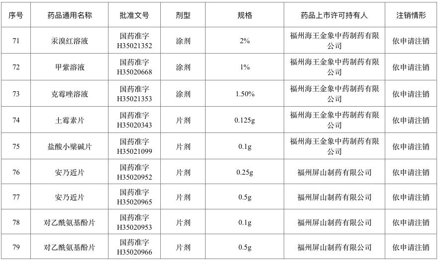 百色人一点要注意！这226个药品退市停售 千万别买 百色,百色人,人一,一点,注意