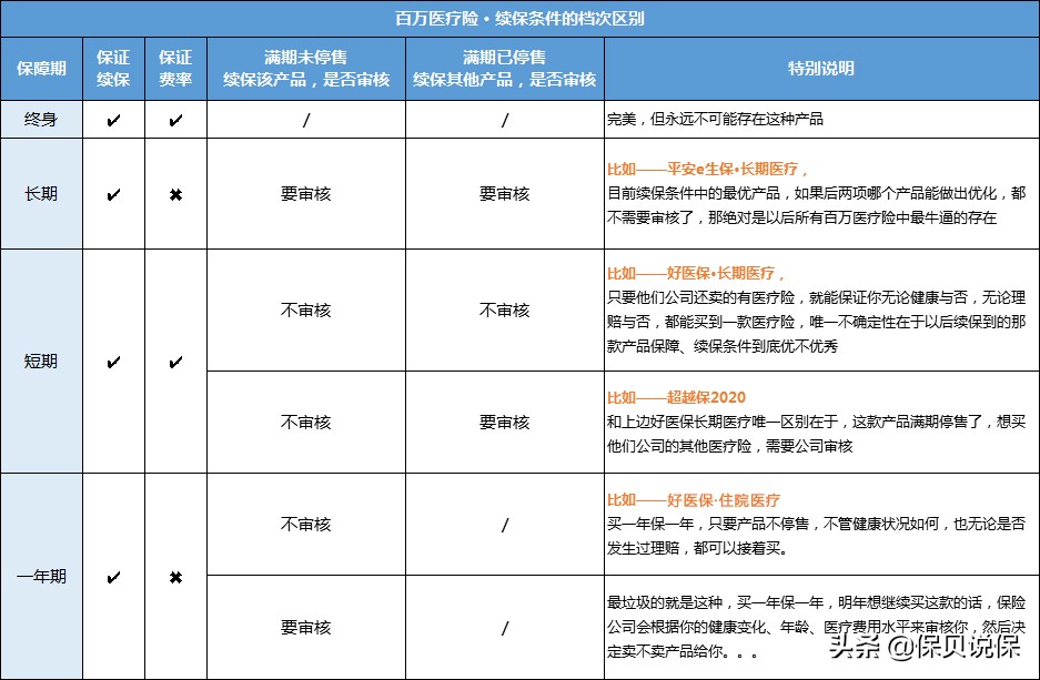 百万医疗险真的有用吗？会有哪些坑？