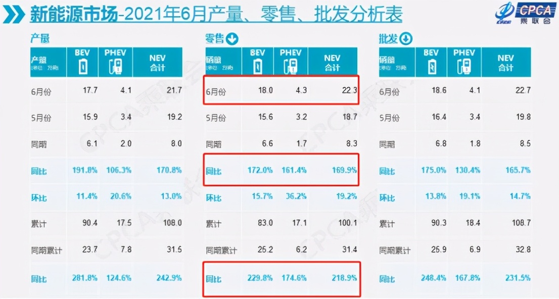 新能源4个月涨了80%，现在还能上车吗？
