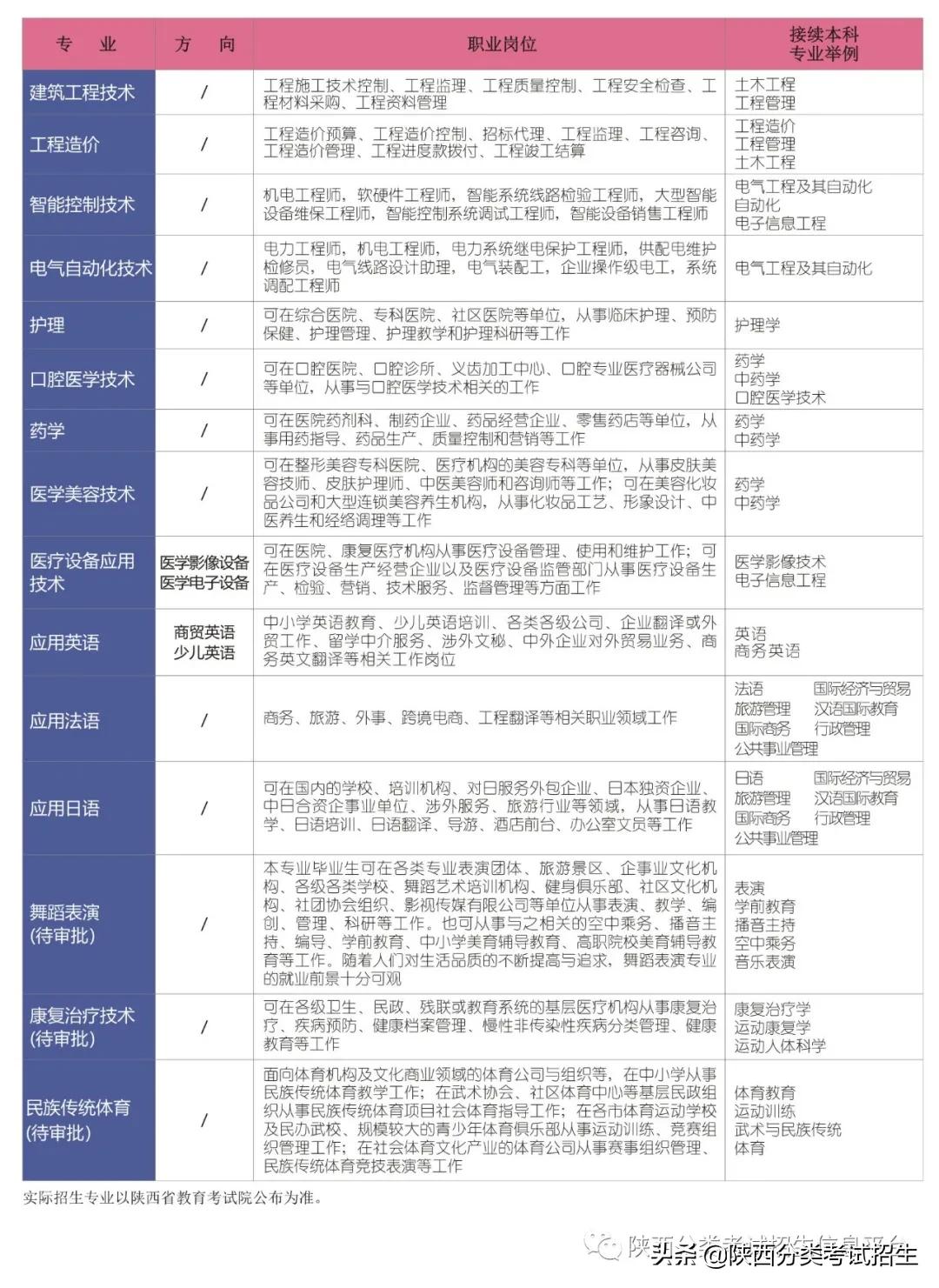 感受通识魅力 成就个性未来 | 西安外事学院