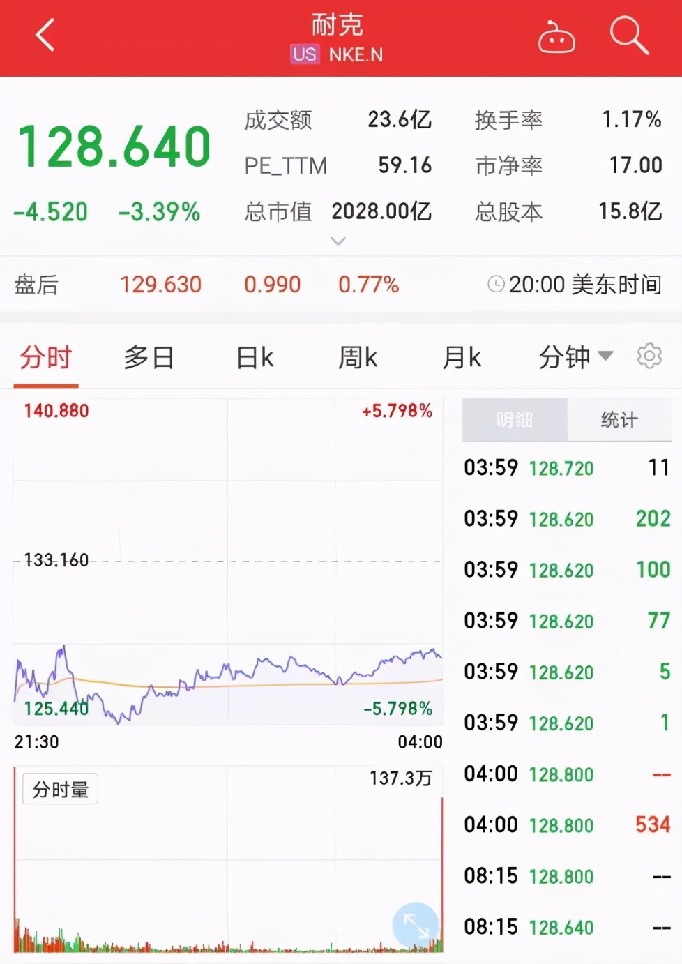 Does cotton of Xinjiang of bring shame on still want to make money in China? Be able to bear or endure Ke Adi market prise steeps fall, evaporate overnight 73.3 billion