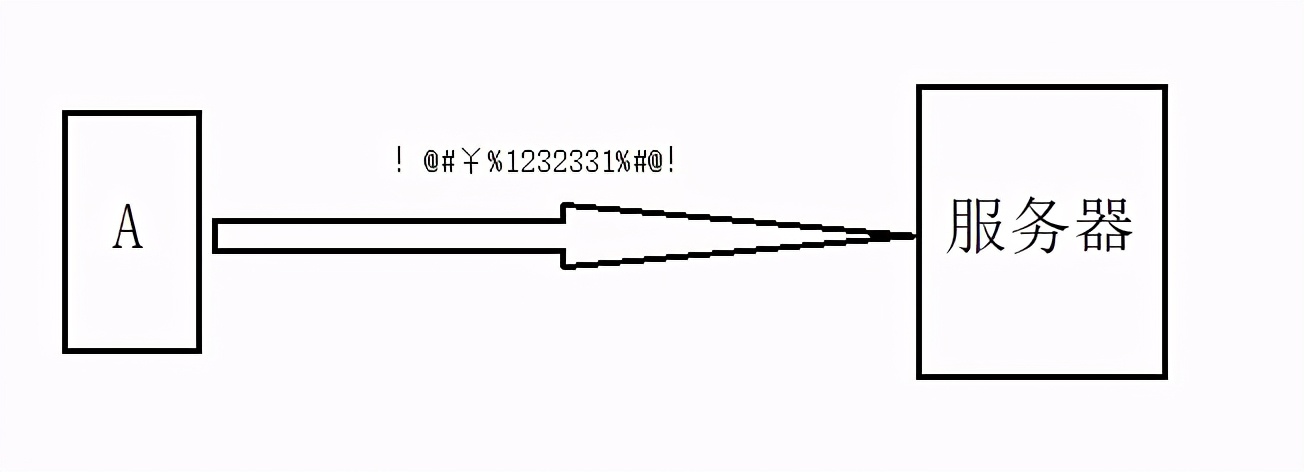 从HTTP到HTTPS，原来这么简单