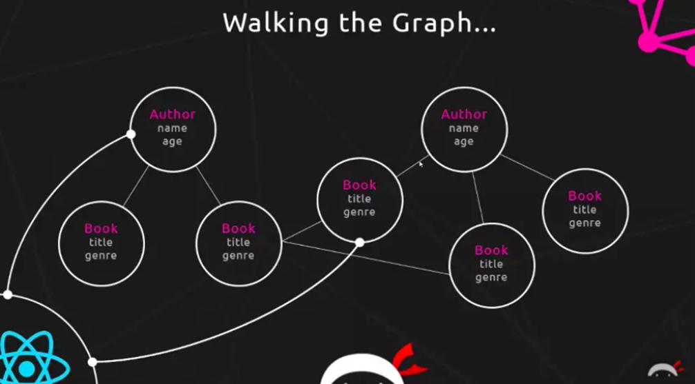 是什么让我放弃了restful api？了解清楚后我全面拥抱GraphQL