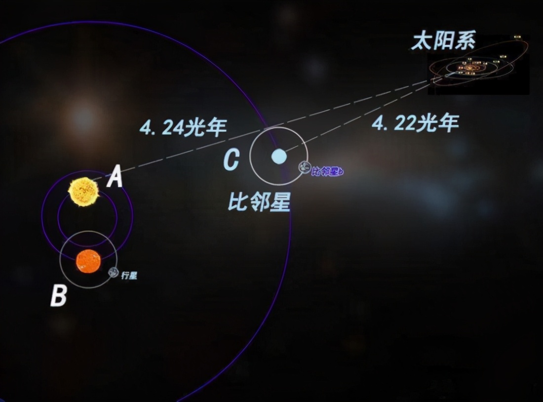 你知道宇宙到底有多大吗？看过之后你会释怀很多-第5张图片-大千世界