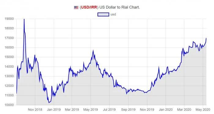 贬值60%！货币面额抹去4个零！一夜之间，亿元户