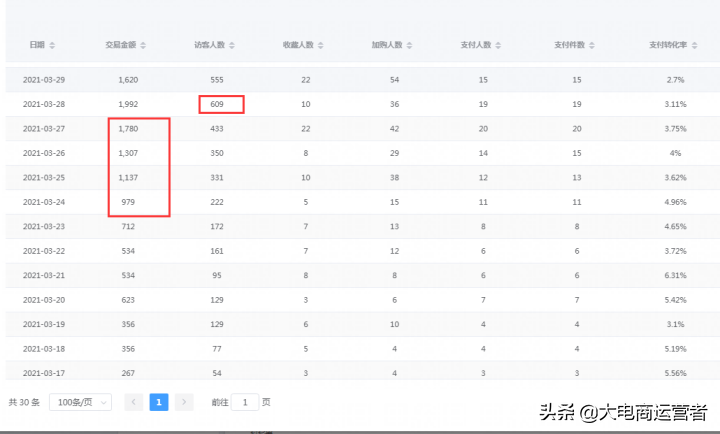 淘宝黑搜操作没效果？最新版黑搜男装类目访客轻松破2000+玩法