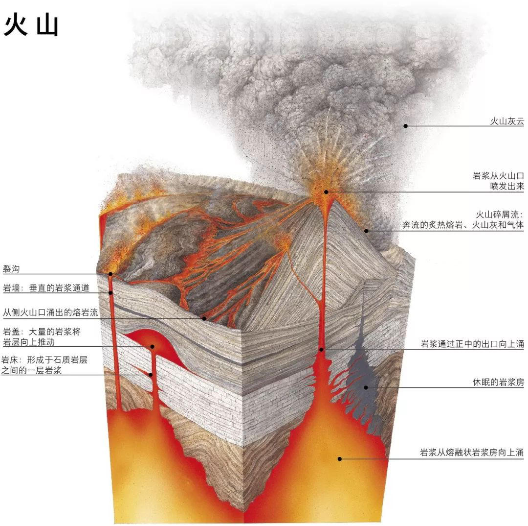 海底火山在海洋中噴發(fā)，為什么海水無法澆滅？專家：兩者原理不同