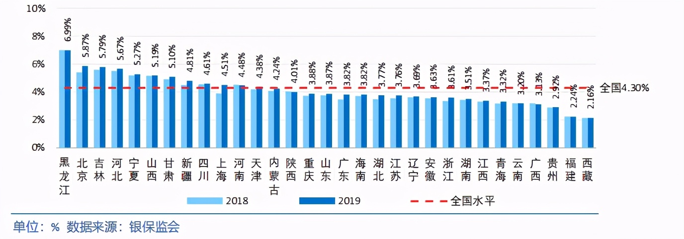 中国各省级区域发展对比启示及政策建议2020