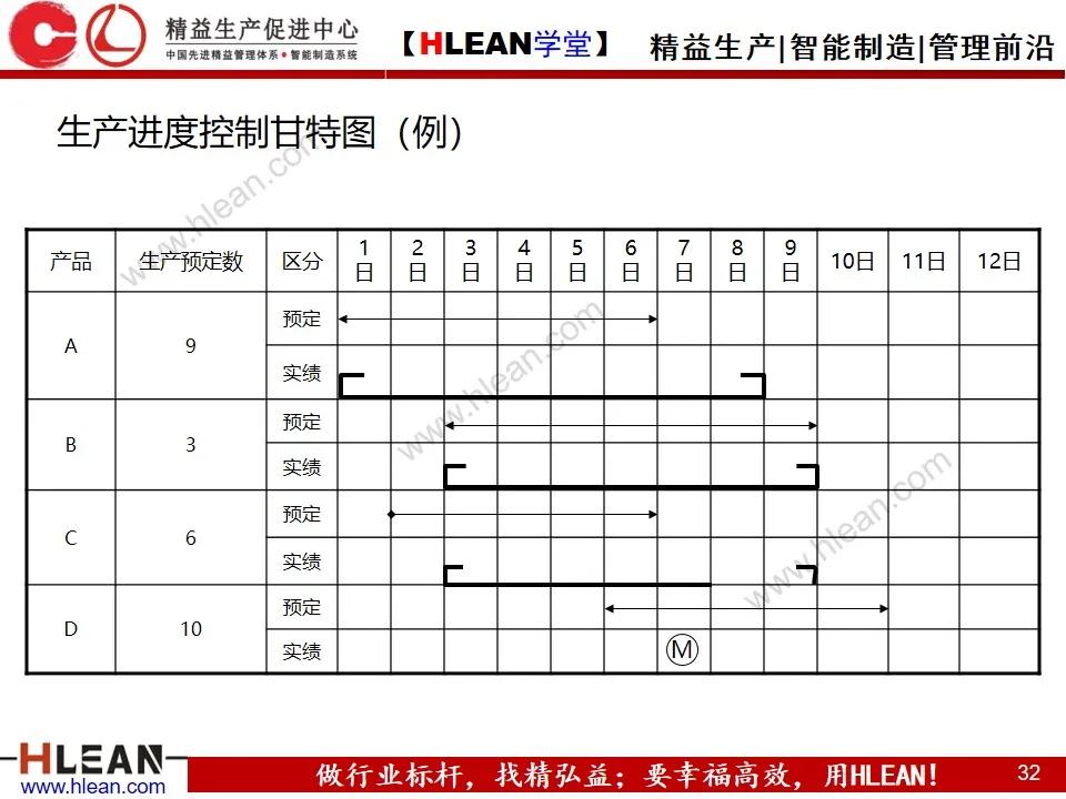 「精益学堂」敏捷生产计划与排程管理（下篇）