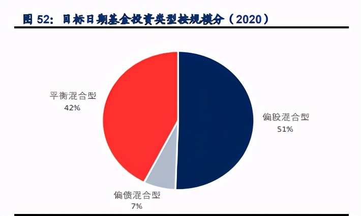 中国三支柱养老体系建设专题研究报告：对比美国、日本分析